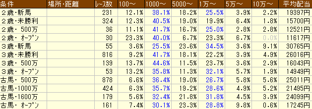 三 連 複 フォーメーション おすすめ