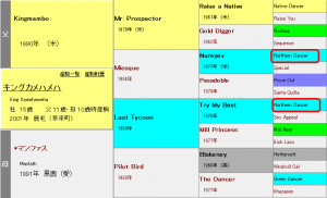 キングカメハメハの血統表