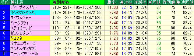 競馬予想に絶対に欠かせない9つのコツ ドラゴンの競馬予想ブログ