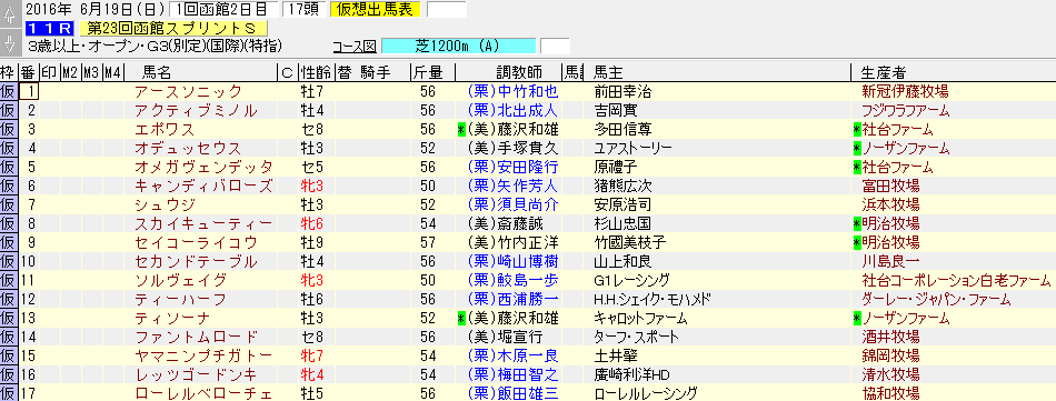 第23回 函館スプリントステークスの出走リスト