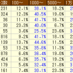 的中率を上げる三連複馬券の買い方