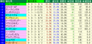 アメリカJCC(2016年1月24日)の傾向分析
