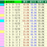 2016年1月9日の京都の2つのレース予想