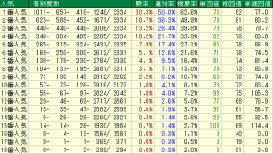 競馬は人気馬だけを買い続けても損をする