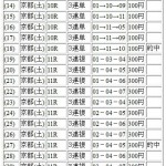 2016年1月9日の予想の結果