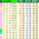 愛知杯(2016年1月16日)の傾向分析