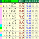 京成杯(2016年1月17日)の傾向分析