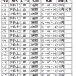 北山ステークスを三連複と三連単でダブル的中!