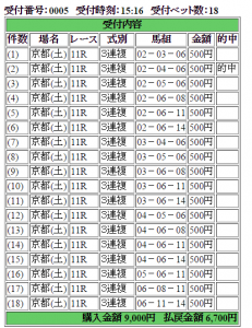 北山ステークスを三連複と三連単でダブル的中！