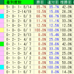 日経新春杯(2016年1月17日)の傾向分析