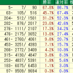 単勝馬券で勝つ方法