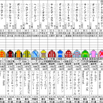 テレビ山梨杯(2016年2月14日)を勝手に予想してみる