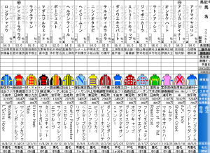テレビ山梨杯（2016年2月14日）を勝手に予想してみる