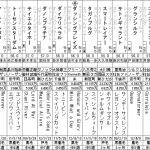 東京新聞杯(2016年2月7日)を勝手に予想してみる