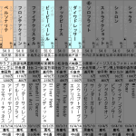クイーンカップ(2016年2月13日)を勝手に予想してみる