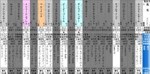 クイーンカップ(2016年2月13日)を勝手に予想してみる