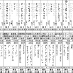 春菜賞(2016年2月7日)を勝手に予想してみる