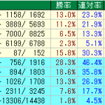 ダートの馬場を徹底解説