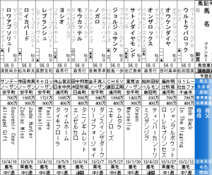 きさらぎ賞(2016年2月7日)を勝手に予想してみる