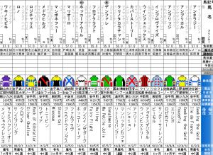 雲雀ステークス（2016年2月14日）を勝手に予想してみる
