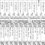銀蹄ステークス(2016年2月13日)を勝手に予想してみる