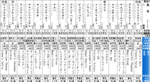 銀蹄ステークス(2016年2月13日)を勝手に予想してみる