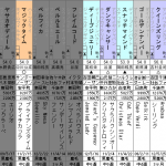 京都牝馬ステークス(2016年2月20日)を勝手に予想してみる
