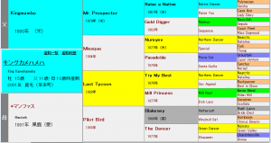 キングカメハメハ産駒の特徴（血統や適性距離、得意な馬場状態などを解説）