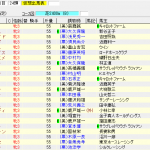 優駿牝馬(オークス)(2016年5月22日)を勝手に予想してみる