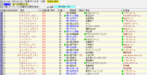 優駿牝馬（オークス）（2016年5月22日）を勝手に予想してみる