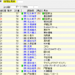 平安ステークス(2016年5月21日)を勝手に予想してみる