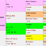 ハーツクライ産駒の特徴(血統や適性距離、得意な馬場状態などを解説)
