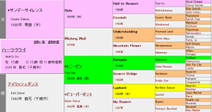 ハーツクライ産駒の特徴（血統や適性距離、得意な馬場状態などを解説）