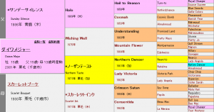 ダイワメジャー産駒の特徴（血統や適性距離、得意な馬場状態などを解説）