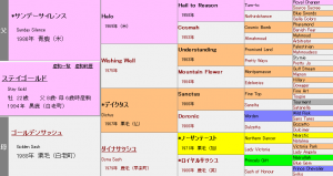 ステイゴールド産駒の特徴（血統や適性距離、得意な馬場状態などを解説）