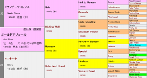 ゴールドアリュール産駒の特徴（血統や適性距離、得意な馬場状態などを解説）