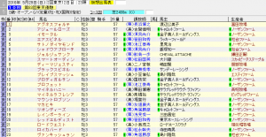 東京優駿（ダービー）（2016年5月29日）を勝手に予想してみる