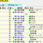 第66回安田記念(2016年6月5日)を勝手に予想してみる