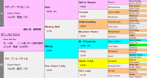 ゼンノロブロイ産駒の特徴（血統や適性距離、得意な馬場状態などを解説）