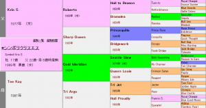 シンボリクリスエス産駒の特徴（血統や適性距離、得意な馬場状態などを解説）