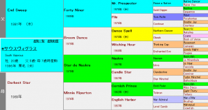 サウスヴィグラス産駒の特徴（血統や適性距離、得意な馬場状態などを解説）