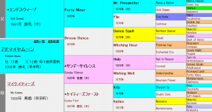アドマイヤムーン産駒の特徴（血統や適性距離、得意な馬場状態などを解説）