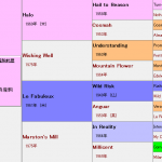 フジキセキ産駒の特徴(血統や適性距離、得意な馬場状態などを解説)