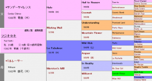 フジキセキ産駒の特徴（血統や適性距離、得意な馬場状態などを解説）