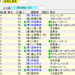第33回エプソムカップ(2016年6月12日)を勝手に予想してみる