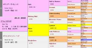 ブラックタイド産駒の特徴（血統や適性距離、得意な馬場状態などを解説）
