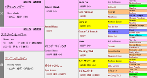 スクリーンヒーロー産駒の特徴（血統や適性距離、得意な馬場状態などを解説）