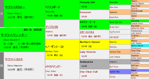 サクラバクシンオー産駒の特徴（血統や適性距離、得意な馬場状態などを解説）