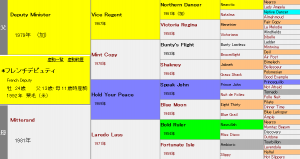 フレンチデピュティ産駒の特徴（血統や適性距離、得意な馬場状態などを解説）