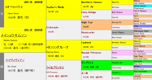 メイショウサムソン産駒の特徴（血統や適性距離、得意な馬場状態などを解説）